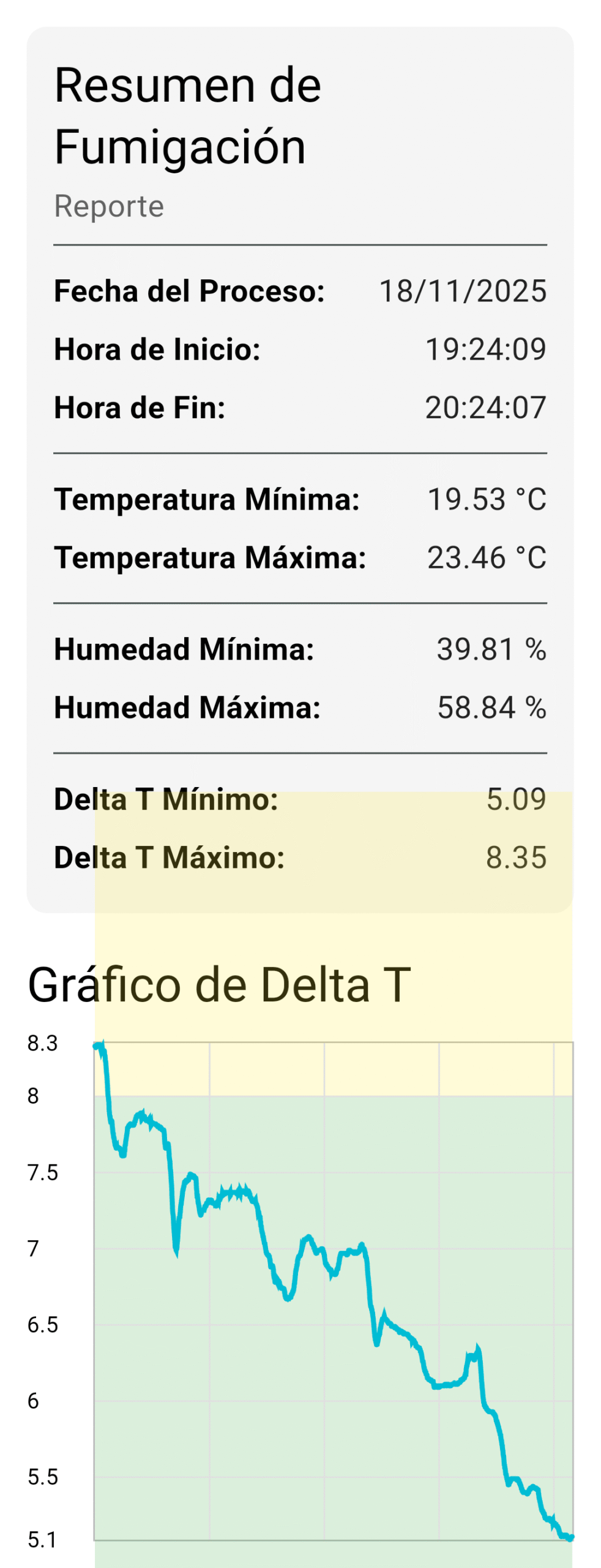 Reporte de Calidad Fumi Gestión
